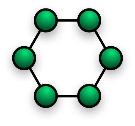 图3.2 环形网络
